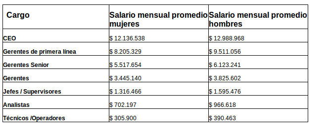 Proyecta Comunicaciones
