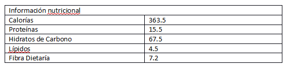 Información nutricional