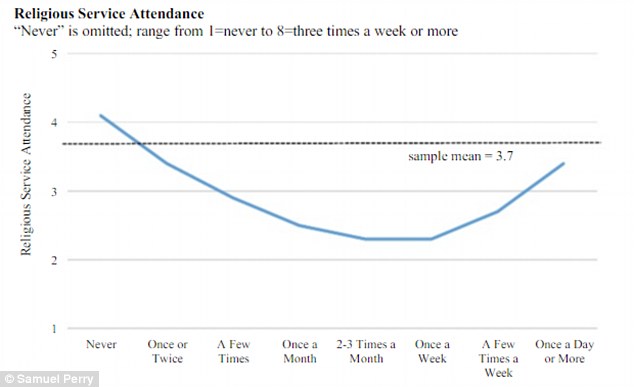 3413597400000578-0-While_the_consumption_of_porn_was_largely_linked_to_decreased_re-m-12_1463046923575