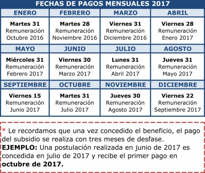 Calendario de pagos | Sence