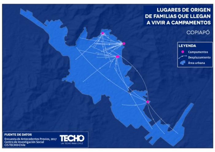 Techo Chile