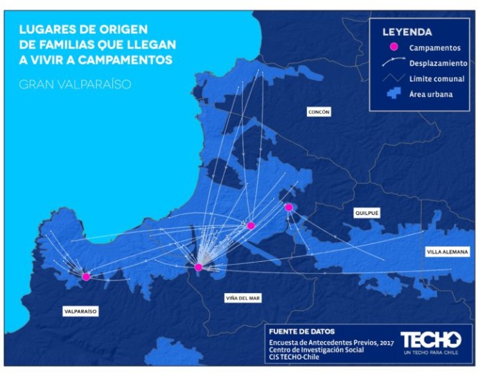Techo Chile