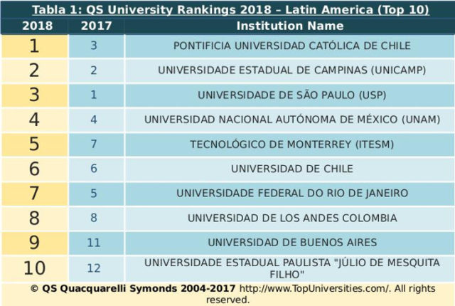 QS Quacquarelli Symonds 2004-2017