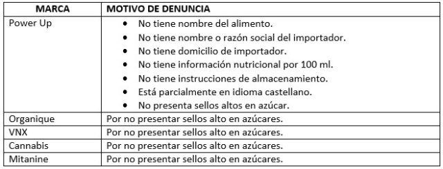 Sernac