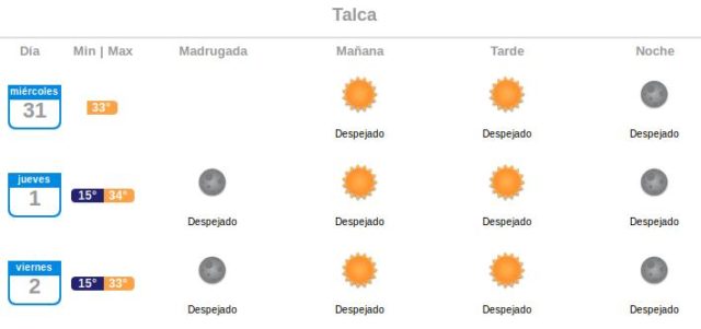 Captura | Meteorología