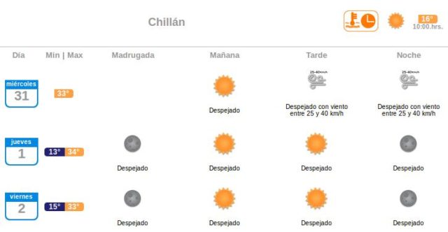 Captura | Meteorología