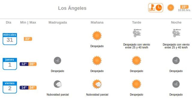 Captura | Meteorología