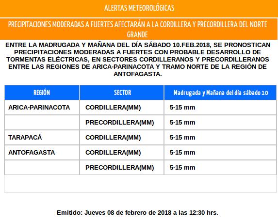 Captura | Meteorología