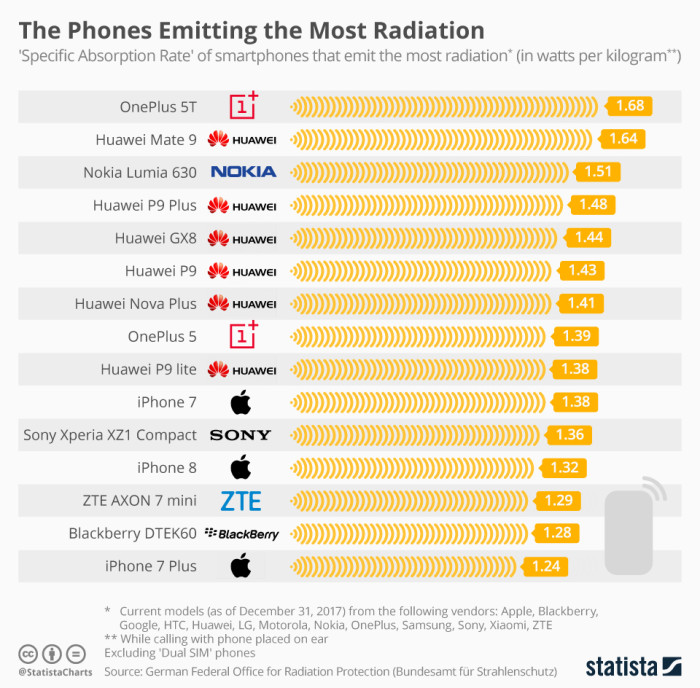 Statista