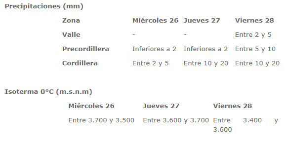 Región Metropolitana | Onemi