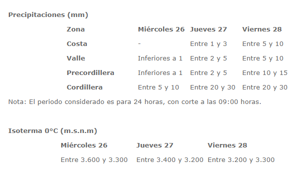 Región de O’Higgins | Onemi