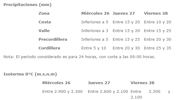 Región del Bío Bío | Onemi