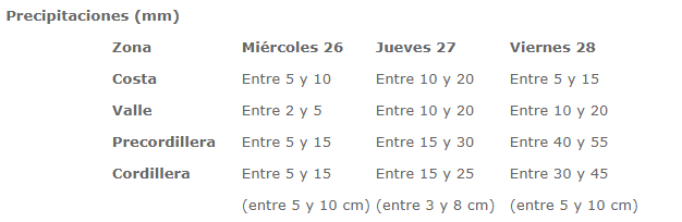 Región de La Araucanía | Onemi