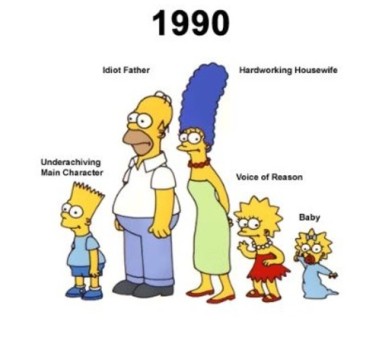 Así han evolucionado 'Los Simpson'