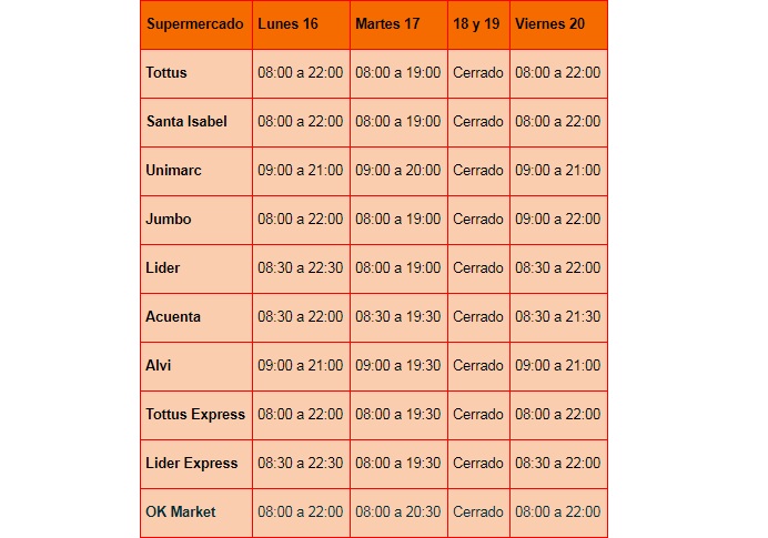 Los Horarios Especiales De Supermercados, Malls Y Cines Para Las ...