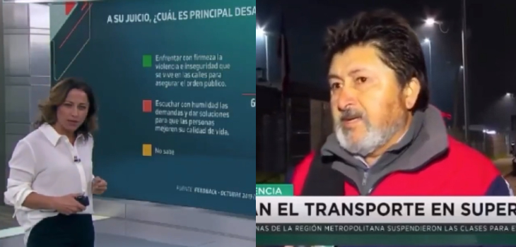 Los momentos más denunciados ante CNTV sobre cobertura de estado de emergencia en Chile