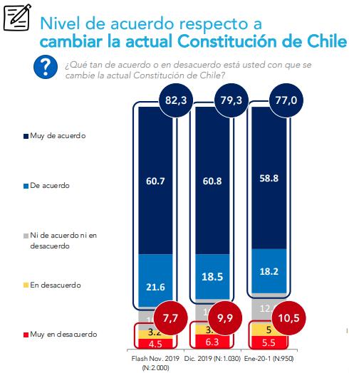 encuesta Pulso Ciudadano