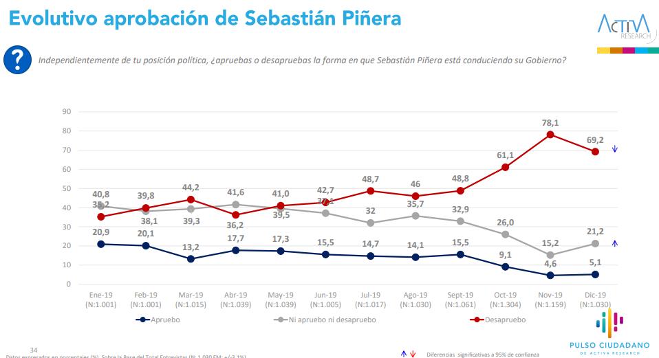 Resultados de Pulso Ciudadano posicionan a Lavín y Parisi como principales cartas presidenciables