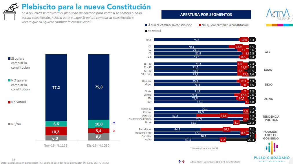 Resultados de Pulso Ciudadano posicionan a Lavín y Parisi como principales cartas presidenciables