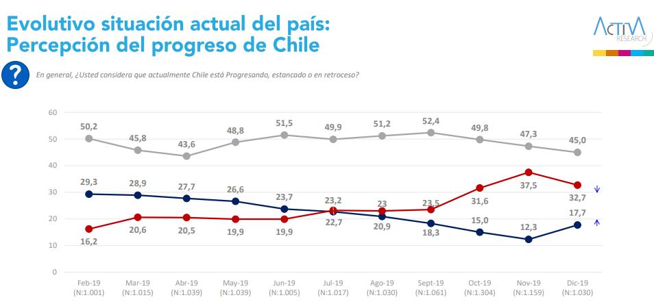 Resultados de Pulso Ciudadano posicionan a Lavín y Parisi como principales cartas presidenciables