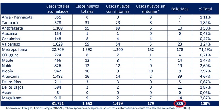 Reporte oficial del Gobierno