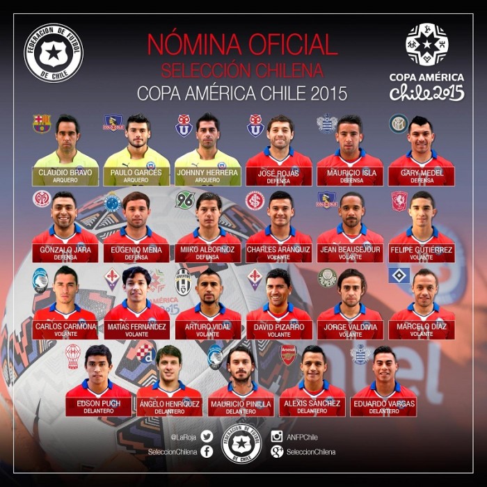 ¿en qué están los jugadores que fueron parte de la nómina?