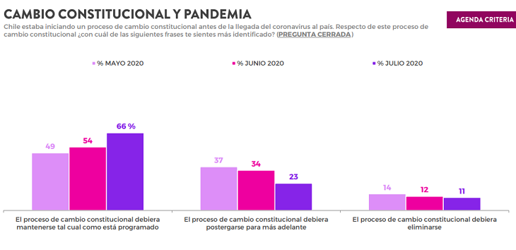 Encuesta Criteria: Lavín y Jadue lideran preferencias presidenciales y Piñera cae cinco puntos