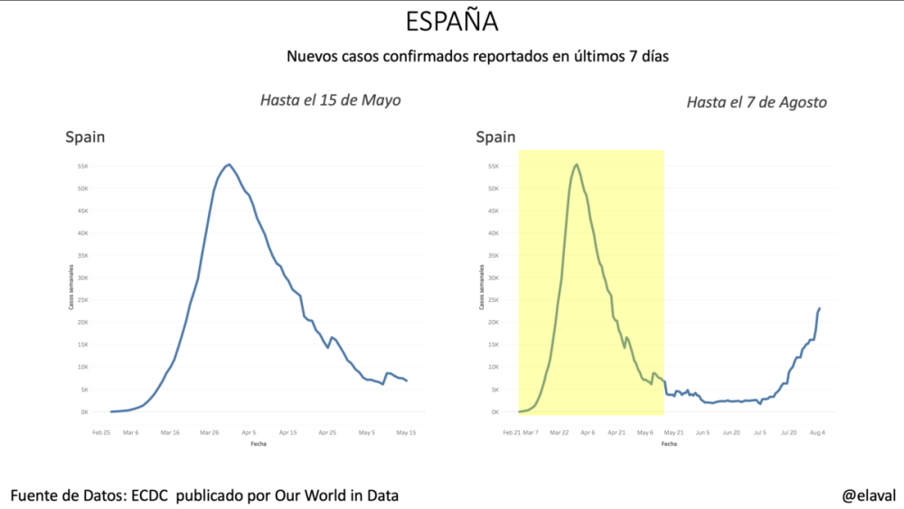 España pandemia
