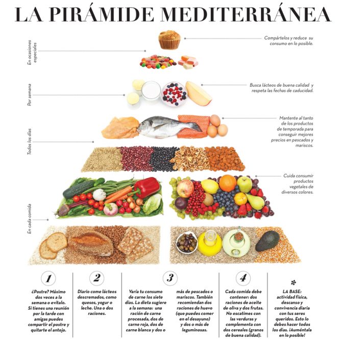 Dieta Mediterranea | Cocina Fácil