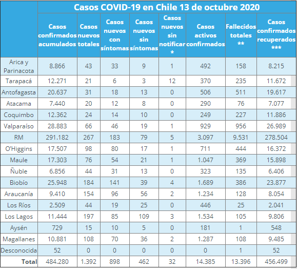 nuevos casos de coronavirus