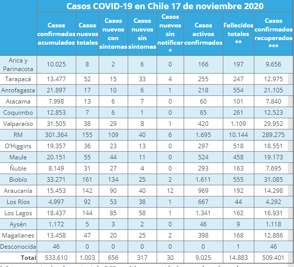 Nuevos casos de COVID-19