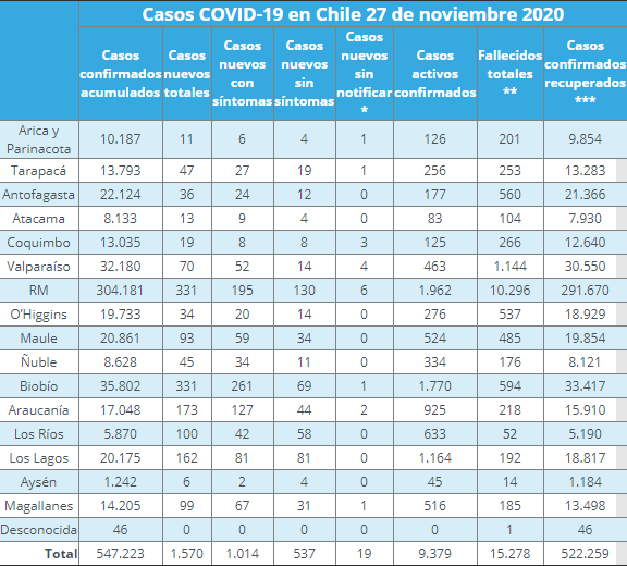 nuevos casos de COVID-19