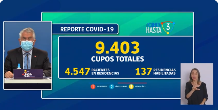 Minsal informó 2.450 casos nuevos de COVID-19: aumento a nivel nacional alcanza un 32%