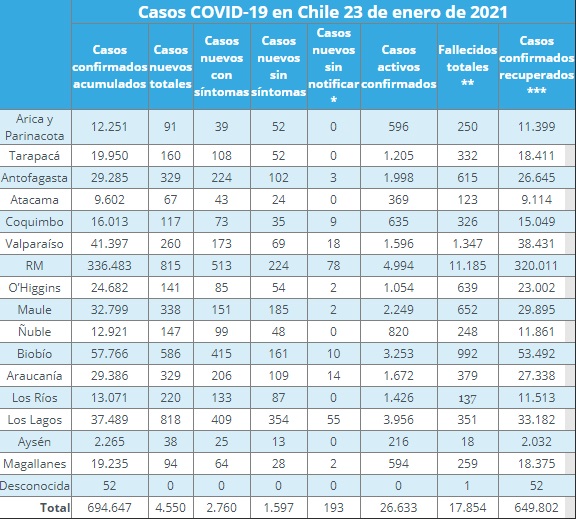 contagios de COVID-19 en regiones