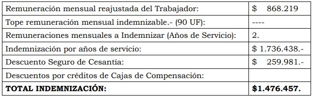Senado echa por tierra versión de sobrino de Navarro sobre origen de los $60 millones que le robaron