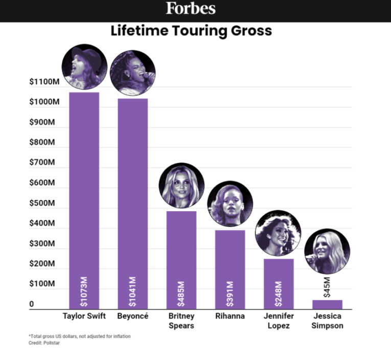 Forbes