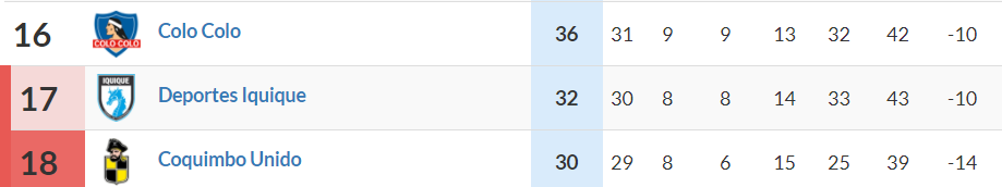 Iquique y Coquimbo protagonizan duelo clave para zafar de la B
