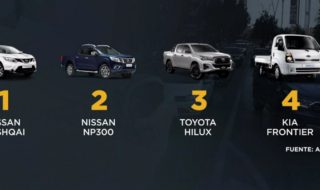 Modelos autos más robados