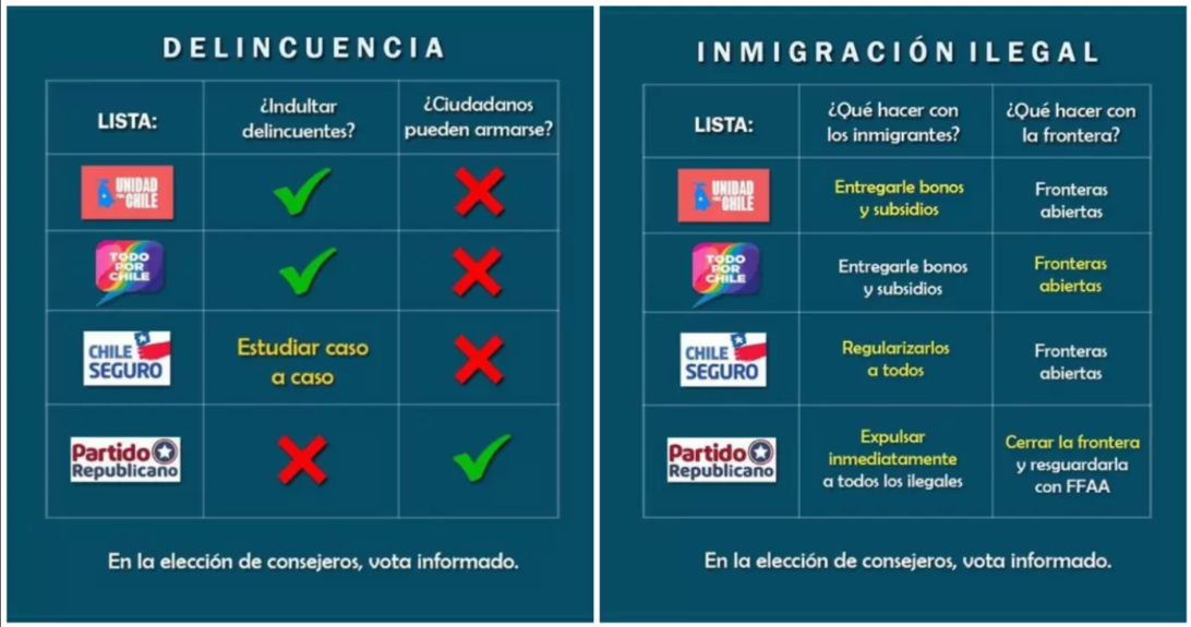 Afiche constituyente genera primera polémica entre Chile Vamos y Republicanos