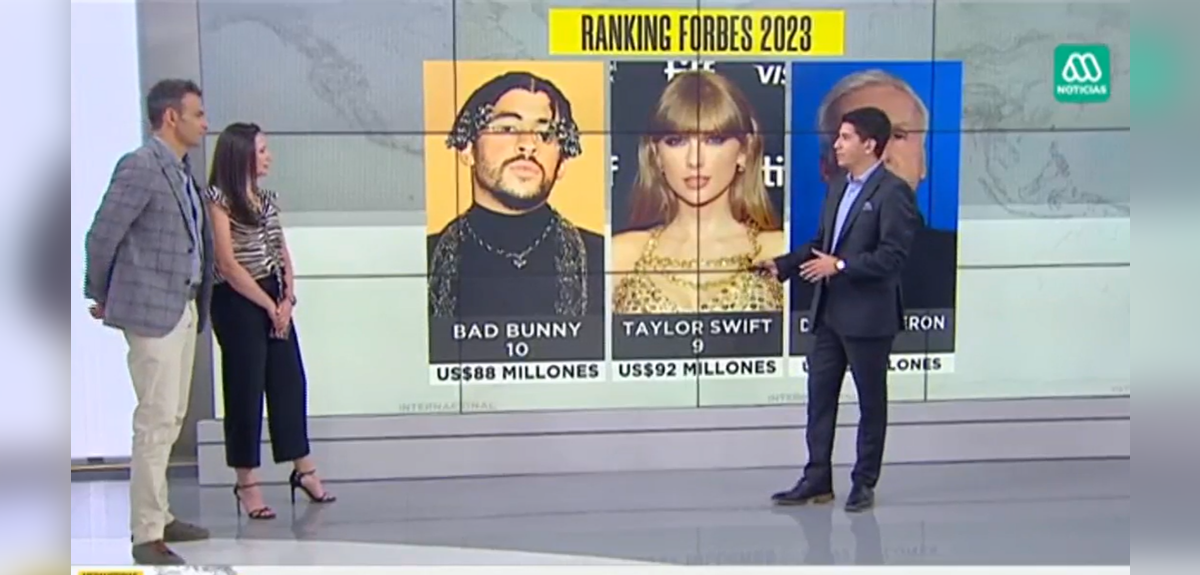 Periodista de Meganoticias sufrió llamativo fail al confundir a James Cameron en pleno noticiero.