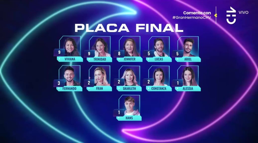 Gran Hermano: conoce cuáles fueron los participantes que pasaron a la ‘placa de nominación’