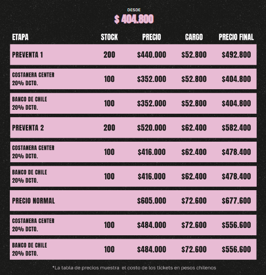 Revisa el valor de las entradas para Lollapalooza Chile 2024: de $128 mil a casi $1 millón