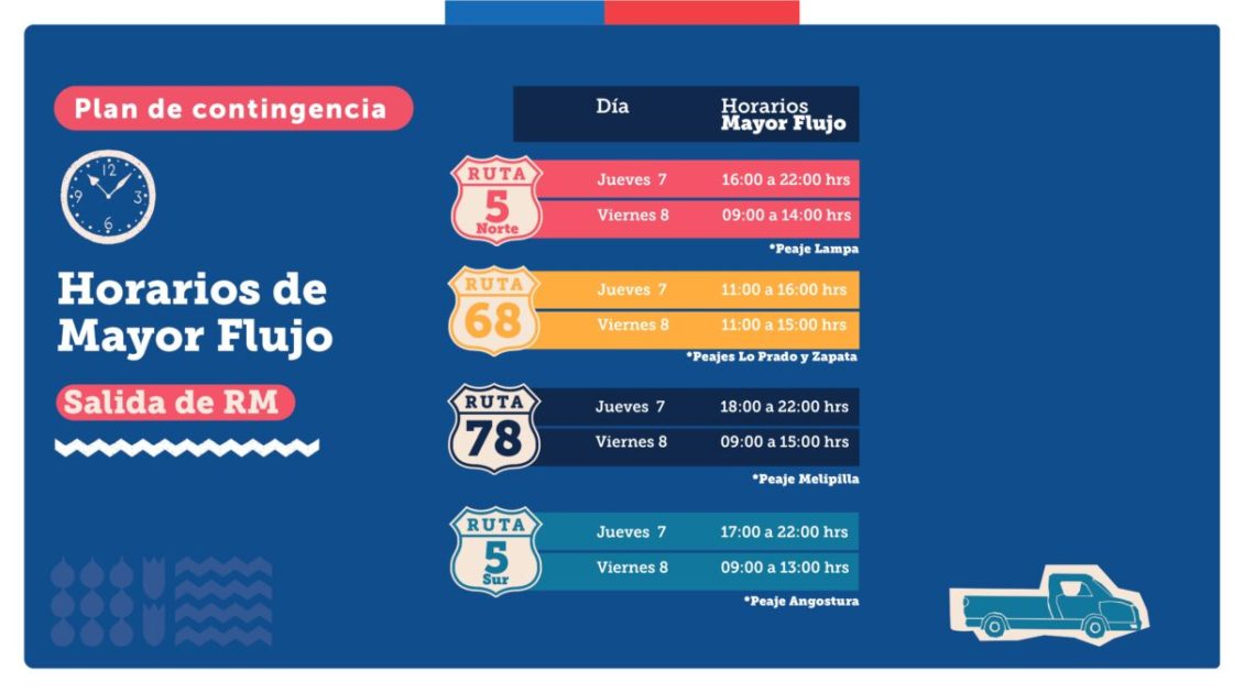 ¿Piensas dejar Santiago este fin de semana? Habrá cortes en la Ruta 68 y peaje a luca