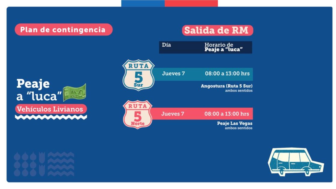 ¿Piensas dejar Santiago este fin de semana? Habrá cortes en la Ruta 68 y peaje a luca