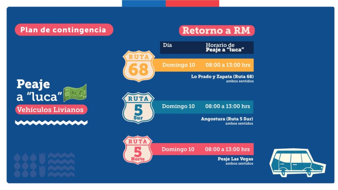 ¿Piensas dejar Santiago este fin de semana? Habrá cortes en la Ruta 68 y peaje a luca