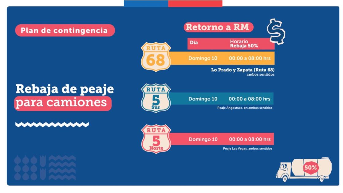 ¿Piensas dejar Santiago este fin de semana? Habrá cortes en la Ruta 68 y peaje a luca