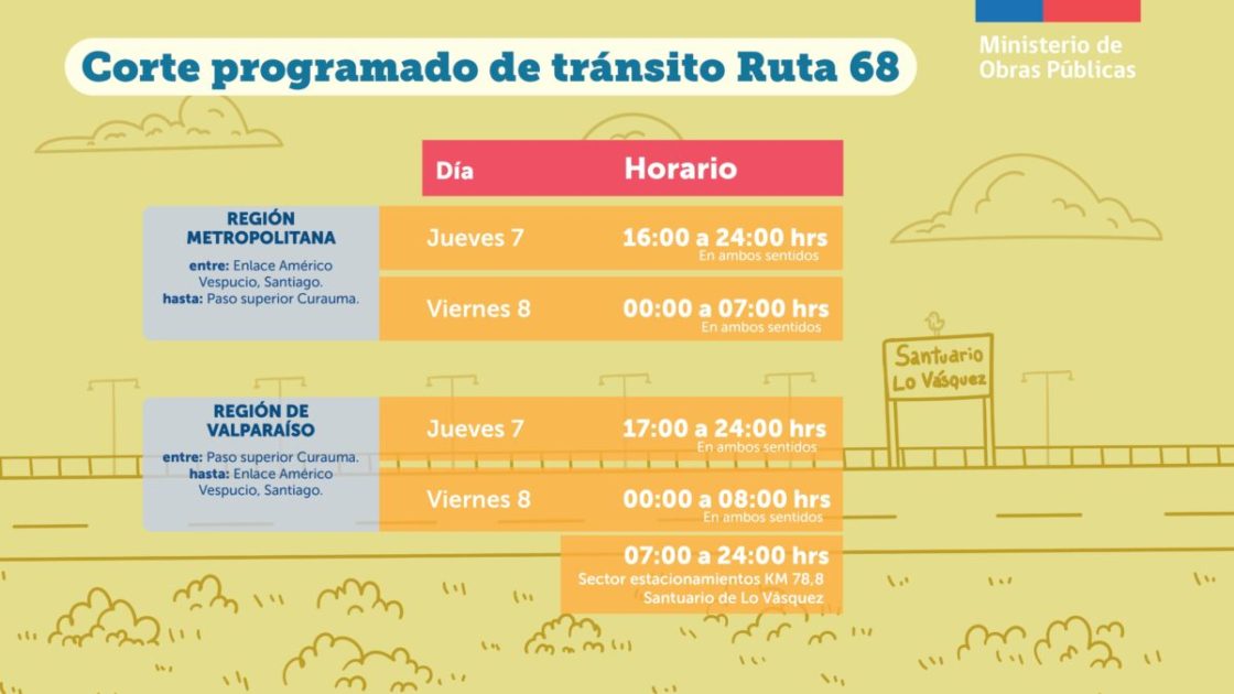 ¿Piensas dejar Santiago este fin de semana? Habrá cortes en la Ruta 68 y peaje a luca