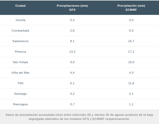 Anuncian lluvias de hasta 140 mm para primeros días de septiembre: ¿qué pasará en Fiestas Patrias?