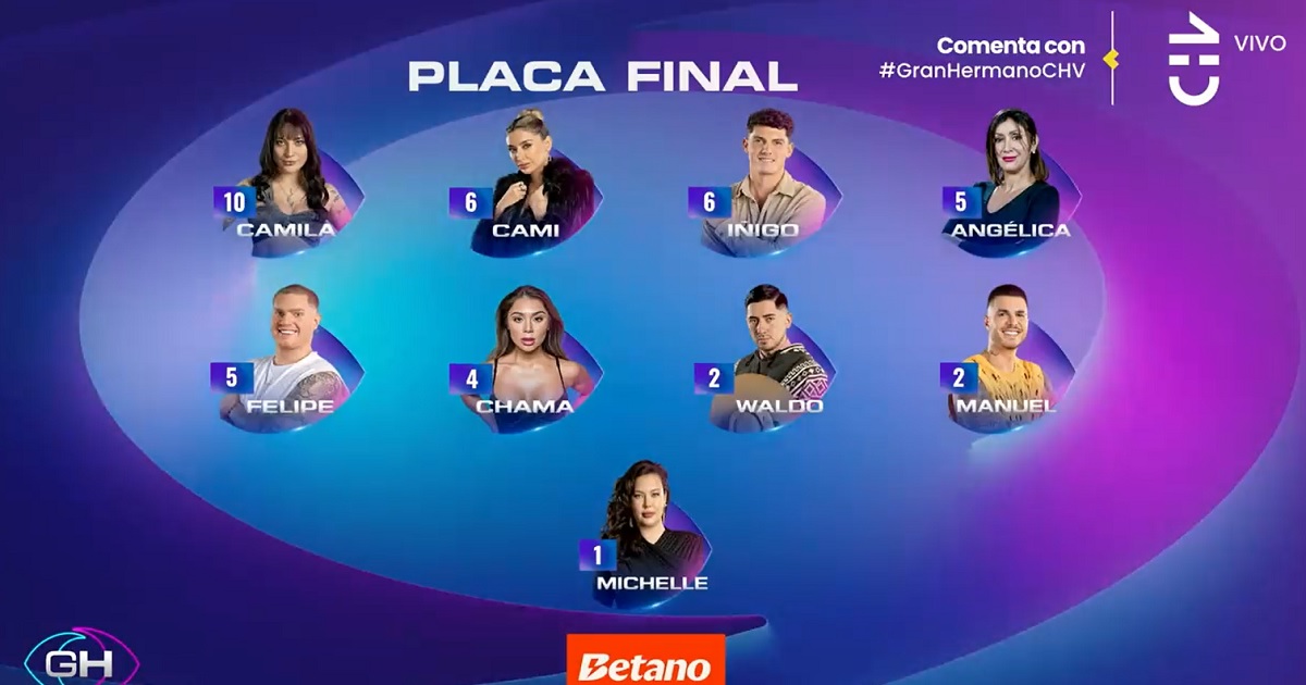 Gran Hermano definió la placa de cara a la séptima eliminación