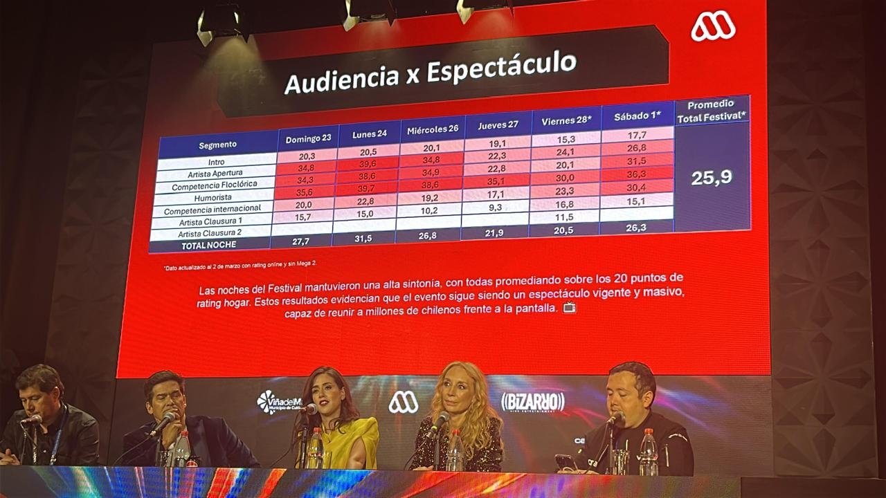 rating Festival de Viña del Mar 2025